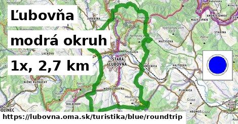 Ľubovňa Turistické trasy modrá okruh