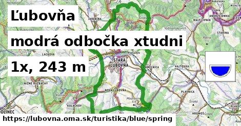 Ľubovňa Turistické trasy modrá odbočka xtudni