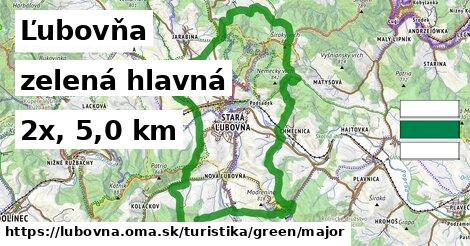 Ľubovňa Turistické trasy zelená hlavná