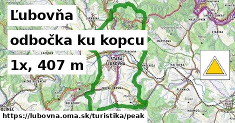 Ľubovňa Turistické trasy odbočka ku kopcu 