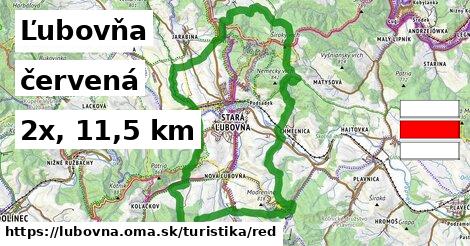 Ľubovňa Turistické trasy červená 