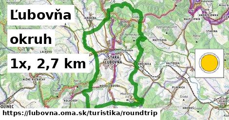 Ľubovňa Turistické trasy okruh 