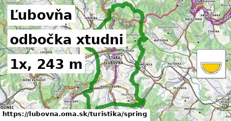 Ľubovňa Turistické trasy odbočka xtudni 