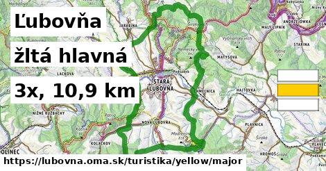 Ľubovňa Turistické trasy žltá hlavná