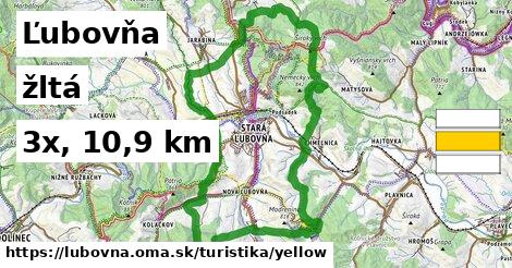 Ľubovňa Turistické trasy žltá 