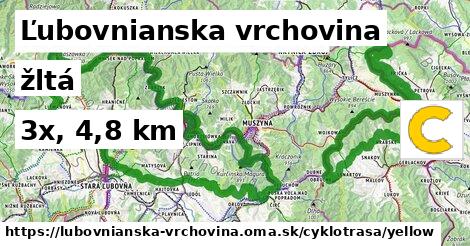 Ľubovnianska vrchovina Cyklotrasy žltá 