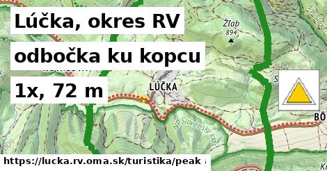 Lúčka, okres RV Turistické trasy odbočka ku kopcu 