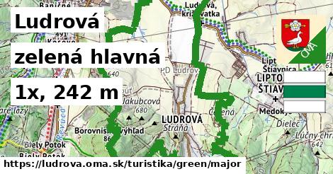 Ludrová Turistické trasy zelená hlavná