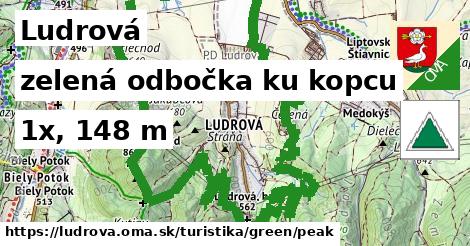 Ludrová Turistické trasy zelená odbočka ku kopcu