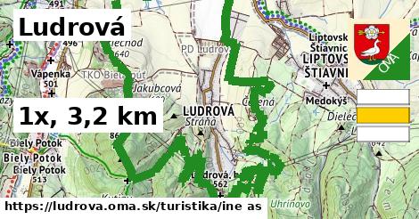 Ludrová Turistické trasy iná 