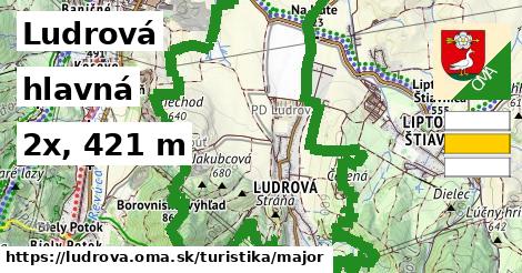 Ludrová Turistické trasy hlavná 