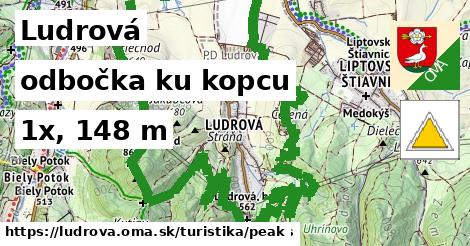 Ludrová Turistické trasy odbočka ku kopcu 