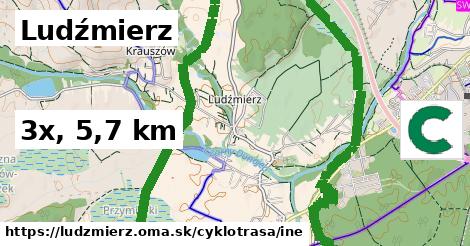 Ludźmierz Cyklotrasy iná 