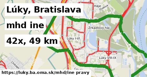 Lúky, Bratislava Doprava iná 