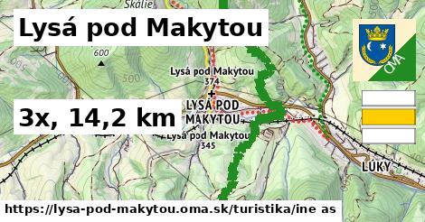 Lysá pod Makytou Turistické trasy iná 