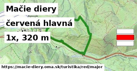 Mačie diery Turistické trasy červená hlavná