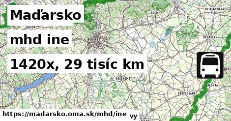 Maďarsko Doprava iná 