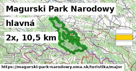 Magurski Park Narodowy Turistické trasy hlavná 