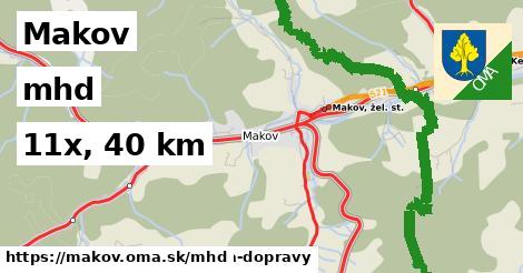 Makov Doprava  