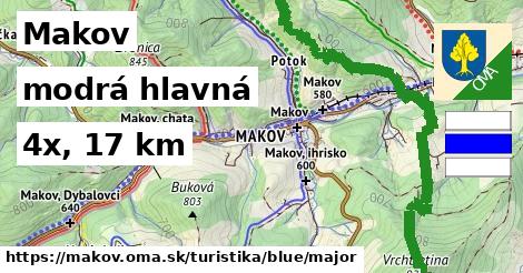 Makov Turistické trasy modrá hlavná