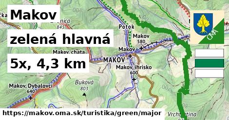 Makov Turistické trasy zelená hlavná