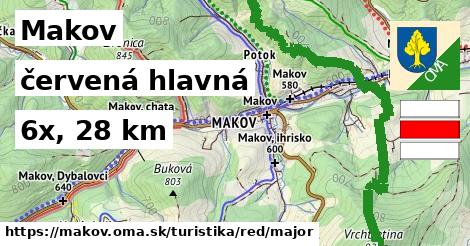 Makov Turistické trasy červená hlavná