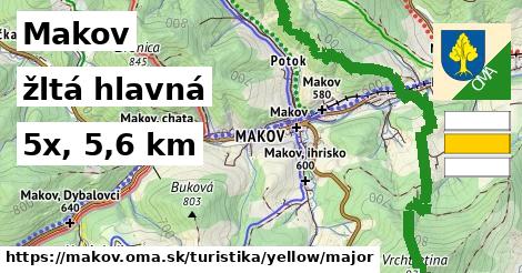 Makov Turistické trasy žltá hlavná