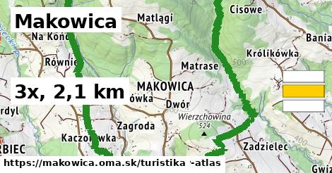 Makowica Turistické trasy  