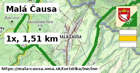 Malá Čausa Turistické trasy iná iná