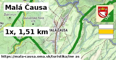 Malá Čausa Turistické trasy iná 