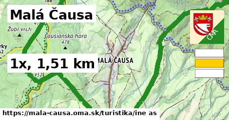 Malá Čausa Turistické trasy iná 