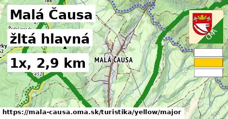 Malá Čausa Turistické trasy žltá hlavná