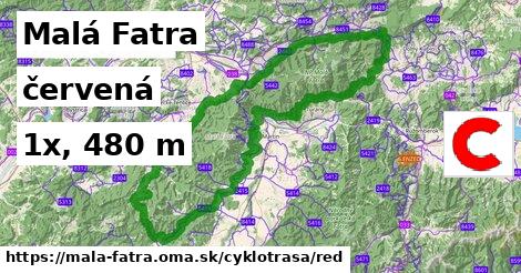 Malá Fatra Cyklotrasy červená 