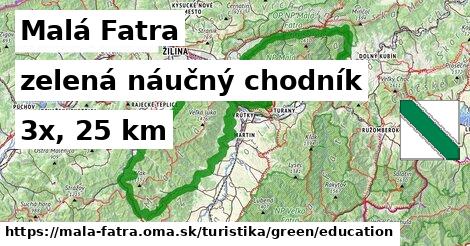 Malá Fatra Turistické trasy zelená náučný chodník