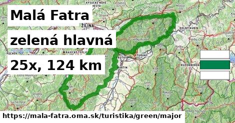 Malá Fatra Turistické trasy zelená hlavná