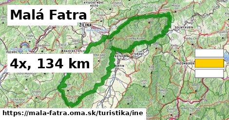 Malá Fatra Turistické trasy iná 