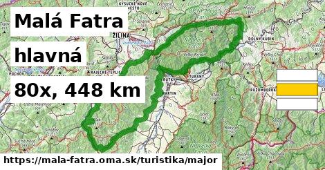 Malá Fatra Turistické trasy hlavná 
