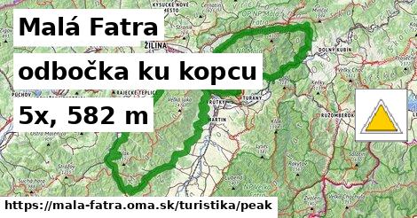 Malá Fatra Turistické trasy odbočka ku kopcu 