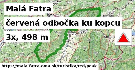 Malá Fatra Turistické trasy červená odbočka ku kopcu