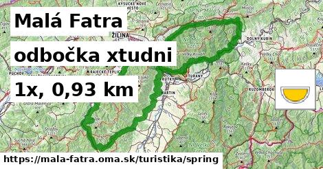 Malá Fatra Turistické trasy odbočka xtudni 