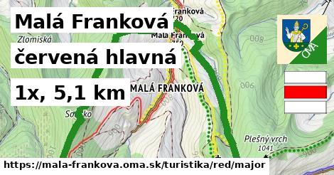 Malá Franková Turistické trasy červená hlavná