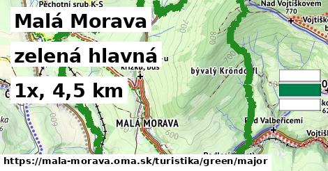 Malá Morava Turistické trasy zelená hlavná