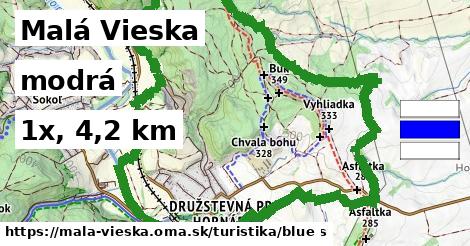 Malá Vieska Turistické trasy modrá 
