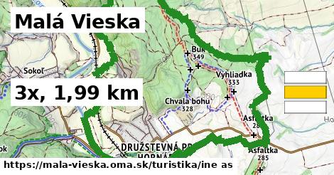Malá Vieska Turistické trasy iná 