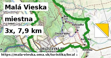 Malá Vieska Turistické trasy miestna 
