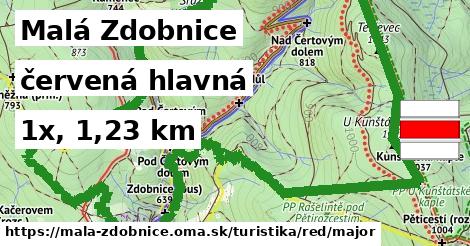 Malá Zdobnice Turistické trasy červená hlavná