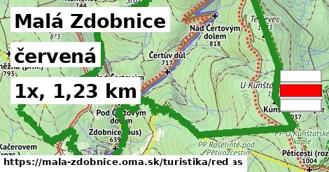 Malá Zdobnice Turistické trasy červená 