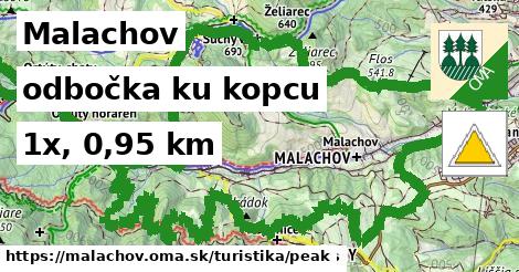Malachov Turistické trasy odbočka ku kopcu 
