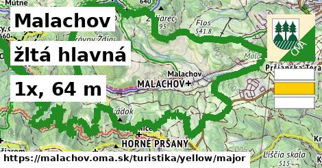 Malachov Turistické trasy žltá hlavná