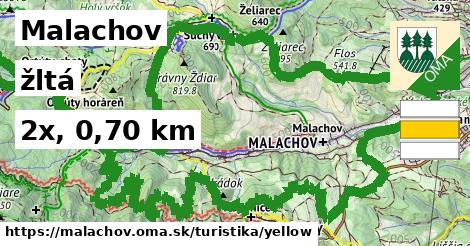 Malachov Turistické trasy žltá 